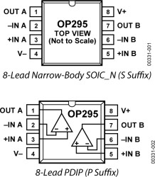 Rail-to-Rail Dual Op Amp