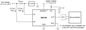 40-V, bidirectional, ultraprecise current sense amplifier with picoamp IB & ENABLE