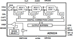 12-Bit 40 MSPS Monolithic A/D Converter