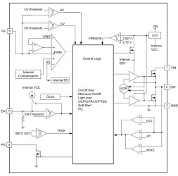 3-V to 17-V input voltage, 4-A OOA mode, synchronous buck converter with PG