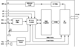 8-bit 2.3- to 5.5-V I2C/SMBus I/O expander with interrupt & config registers