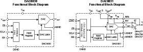 16-Bit, Ultra-Low Power, Voltage Output Digital to Analog Converter