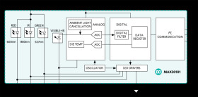 High-Sensitivity Pulse Oximeter and Heart-Rate Sensor for Wearable Health