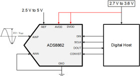 16-Bit, 680-kSPS, 1-Ch SAR ADC with Single-Ended Input, SPI Interface and Daisy-Chain