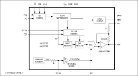 3V/+5V, 13-Bit, Serial, Voltage-Output DACs with Internal Reference