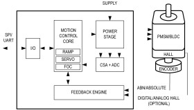 Fully Integrated FOC BLDC Driver