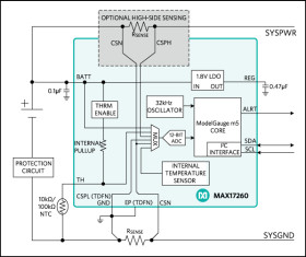 5.1µA 1-Cell Fuel Gauge with ModelGauge m5 EZ and Optional High-Side Current Sensing