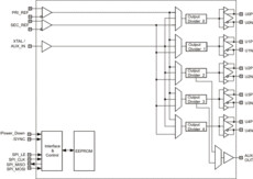 5/10 outputs clock buffer with divider | RGZ | 48 | -40 to 85