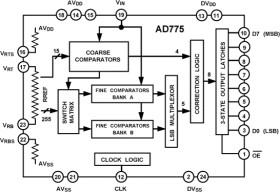 8-Bit 20 MSPS, 60 mW Sampling A/D Converter