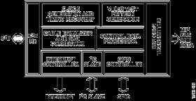 Car Camera Bus Receiver with MIPI CSI-2 Video Output