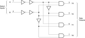 2-Line-to-4-Line Decoder
