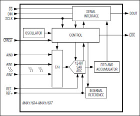 12-Bit, 300ksps ADCs with Differential Track/Hold, and Internal Reference