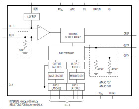 8-Bit, 40MHz, Current/Voltage-Output DACs
