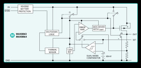 Low-Dropout, 120mA Linear Regulators