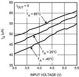 High power switched capacitor Voltage Converter/flash LED driver