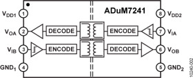 1 V Dual Channel Digital Isolators (1/1 channel directionality)
