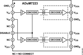 Isolated Precision Half-Bridge Driver, 4 A Output