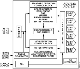 12-bit 216MHz Video Encoder with NSV