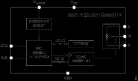 Single Channel, 32-Position, IC, ±8% Resistor Tolerance, Nonvolatile Digital Potentiometer
