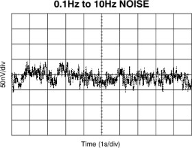 Single, 2.2-nV/rtHz, 18-MHz, precision, RRO, 36-V operational amplifier