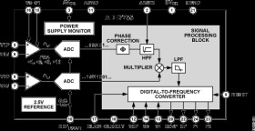 Energy Metering IC with Pulse Output
