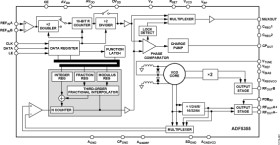 Microwave Wideband Synthesizer with Integrated VCO