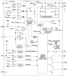 Standalone 1-cell 0.75-A linear battery charger, Temp Sensing, power Good and 10.5V OVP