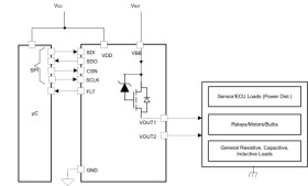 Automotive, dual-channel 8.9mΩ smart high-side switch with I2T wire protection, low-Iq mode and SPI