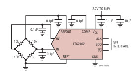 Ultra-Tiny, 16-Bit ΔΣ ADCs with 10ppm/°C Max Precision Reference