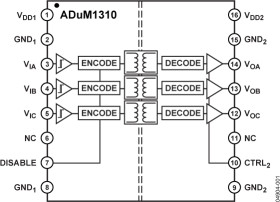 Triple-Channel Digital Isolators