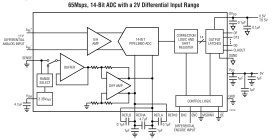 14-Bit, 65Msps Low Noise ADC
