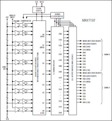 8-Bit, 500Msps Flash ADC