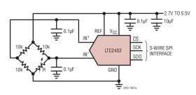 Ultra-Tiny, Differential, 16-Bit ΔΣ ADC with SPI Interface