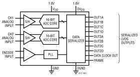 16-Bit, 20Msps Serial Low Noise Dual ADC