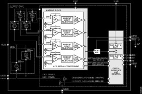 PPG Optical Sensor Module with Integrated Red/IR Emitters and AFE