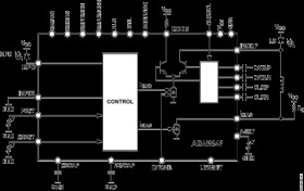 3.3 V Dual-Loop 50 Mbps to 3.3 Gbps Laser Diode Driver