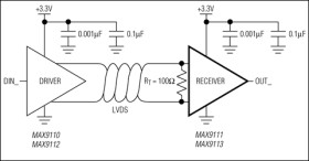 Single/Dual LVDS Line Receivers with Ultra-Low Pulse Skew in SOT23