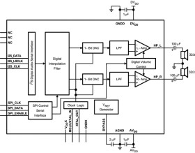 16-bit stereo DAC with 50-mW stereo headphone amp & volume control