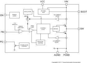 LMR33630 - SIMPLE SWITCHER® 3.8V to 36V, 3A Synchronous Buck Converter With Ultra-Low EMI