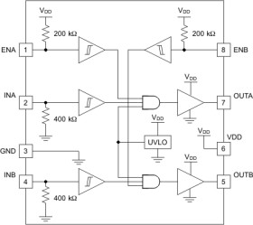 5-A/5-A dual-channel gate driver with 5-V UVLO, enable, and 1-ns delay Matching