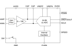 24-Bit, 80SPS, 1-Ch Delta-Sigma ADC for Resistive Bridge Sensors & Weigh Scales