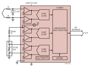 Multi-Sensor High Accuracy Digital Temperature Measurement System with EEPROM