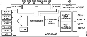 Compact, Precision Ten Degree of Freedom Inertial Sensor