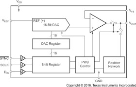 16-Bit, Ultralow Glitch Voltage Output DAC