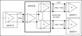 Low-Jitter, 10-Port LVDS Repeater