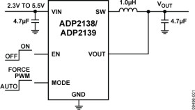 Compact, 800 mA, 3 MHz, Step-Down DC-to-DC Converter