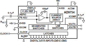 14-Bit, 100 MSPS+ TxDAC D/A Converter