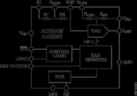 Current-Output Parallel-Input, 14-Bit Digital-to-Analog Converter