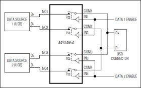 7-Ohm Quad SPST Switches with Over-Rail Signal Handling