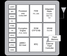 DA16200-00000F22